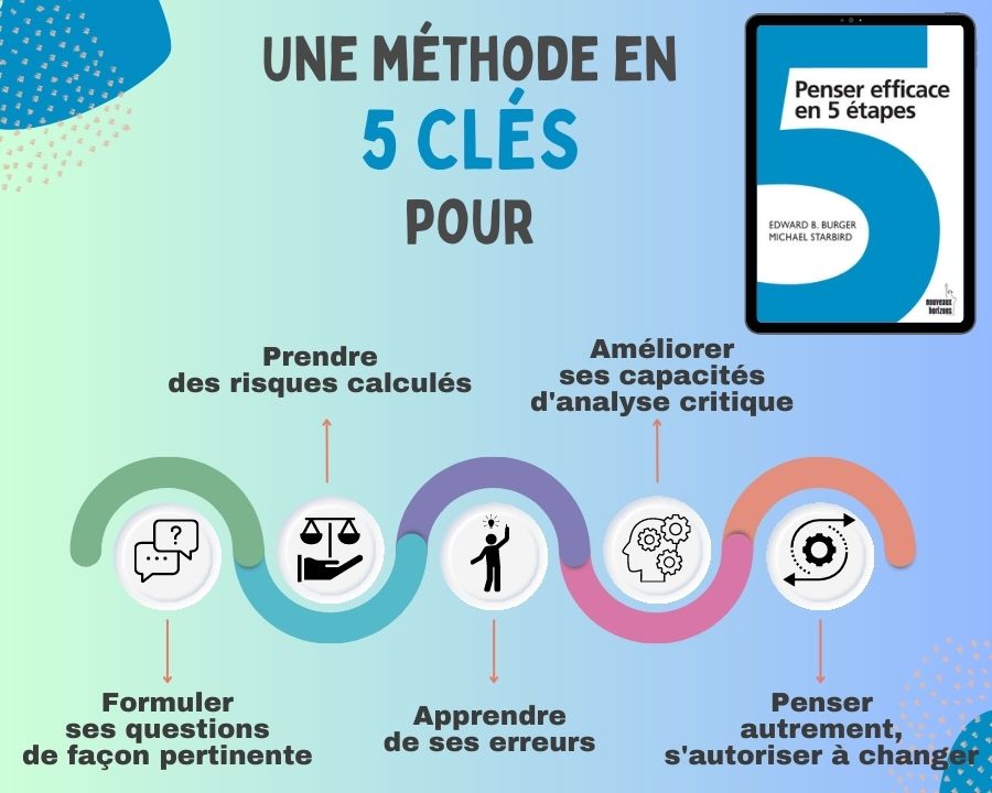 Penser efficace en 5 étapes