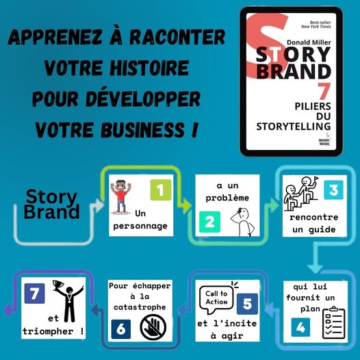 🎯 StoryBrand : 7 piliers du storytelling pour faire grandir votre business